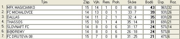 3.B sr liga tab 15.jpg