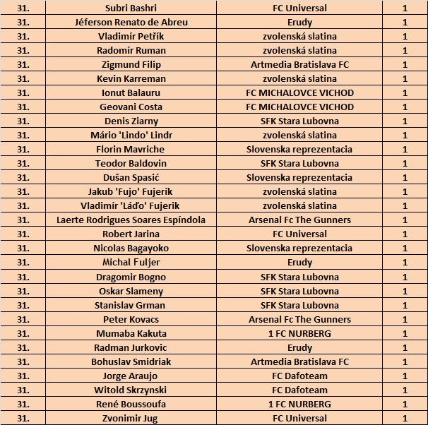 strelci 4.B (15.kolo) 2.časť.jpg