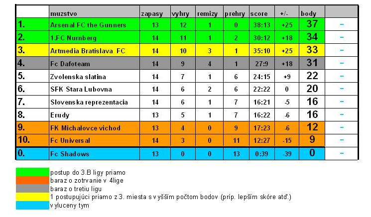 14kolo 4b liga.JPG