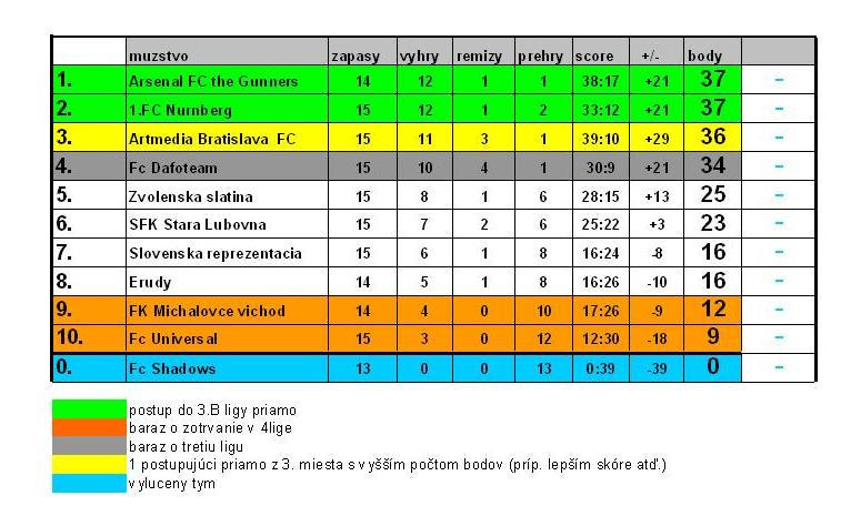 15.kolo 4b liga.JPG