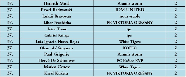 strelci 2.A (15.kolo) 2.časť.jpg