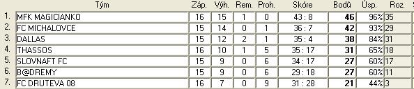 3.B sr liga tab 16.jpg