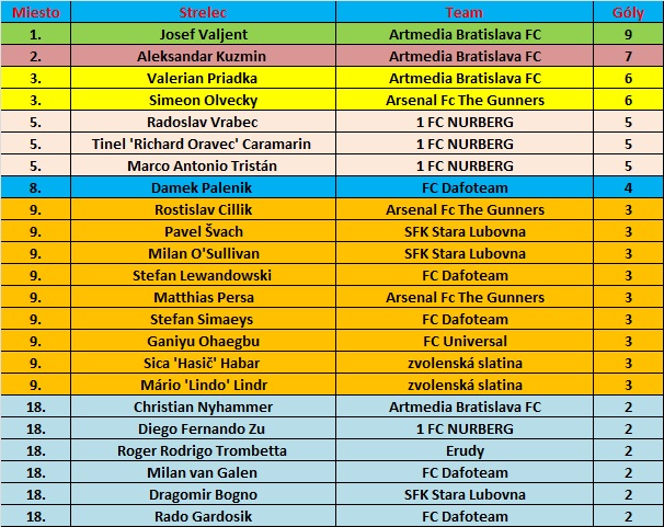 strelci 4.B (17.kolo) 1.časť.jpg