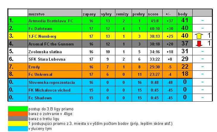 17kolo 4b liga.JPG