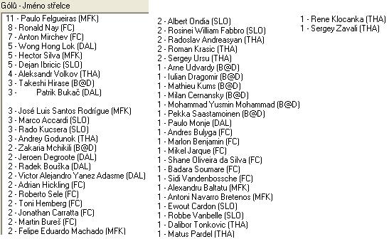 3.B sr liga strelci 18.kolo.jpg