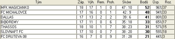 3.B sr liga tab 18.jpg
