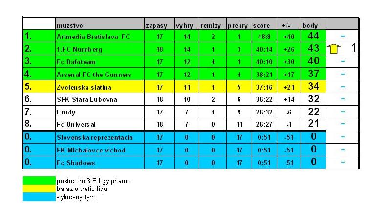 4b liga 18kolo.JPG
