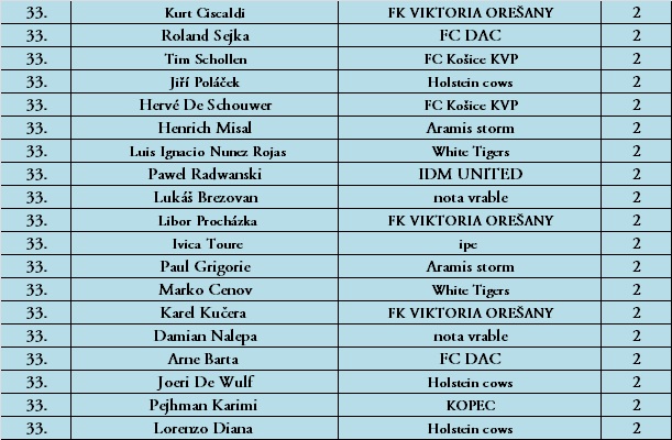 strelci 2.A (18.kolo) 2.časť.jpg
