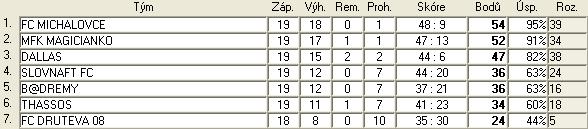 3.B sr liga tab 20.jpg