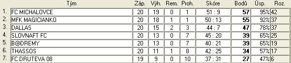 3.B sr liga tab 21.jpg