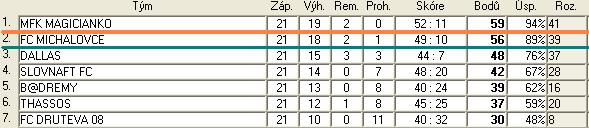 3.B sr liga tab 22.jpg
