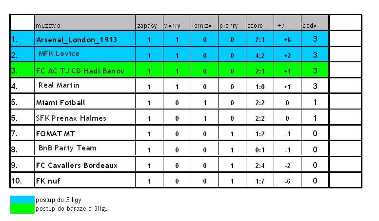 1kolo 4a liga.JPG