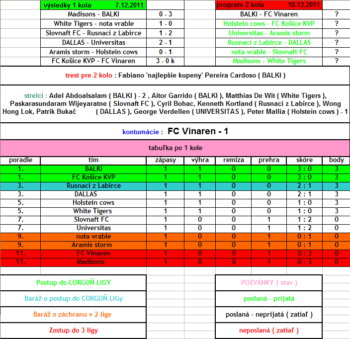2 liga po 1 kole.png