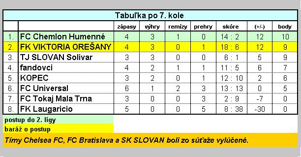 3B.liga po 7.JPG