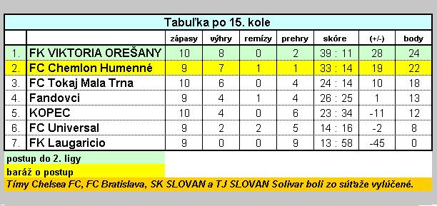 3B.liga po 15.JPG