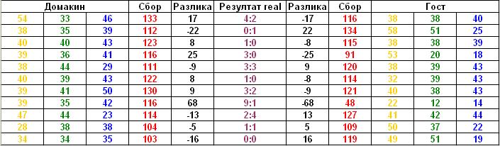 soker stats.JPG