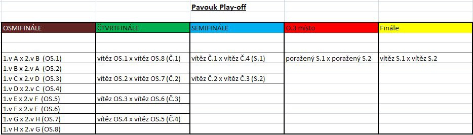 Pavouk Play-off.jpg