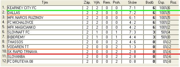 3.B sr liga tab 2.jpg