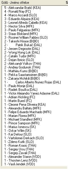 3.B sr liga strelci 3.kolo.jpg