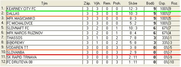3.B sr liga tab 3.jpg
