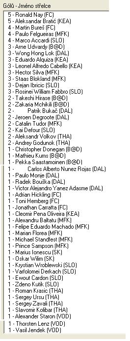 3.B sr liga strelci 4.kolo.jpg