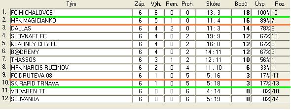3.B sr liga tab 6.jpg