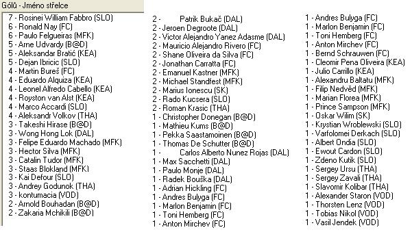 3.B sr liga strelci 7.kolo.jpg