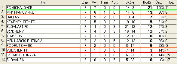 3.B sr liga tab 7.jpg