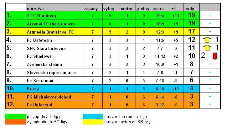 7kolo 4b liga.JPG