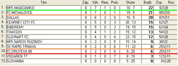 3.B sr liga tab 8.jpg