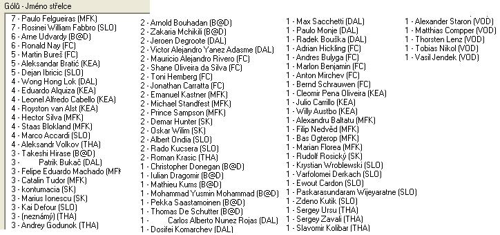 3.B sr liga strelci 8.kolo.jpg