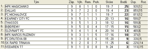 3.B sr liga tab 9.jpg
