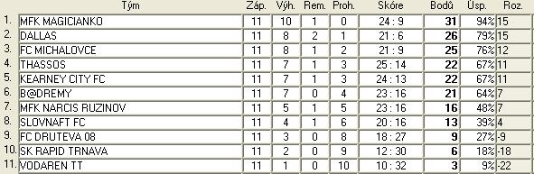 3.B sr liga tab 11.jpg