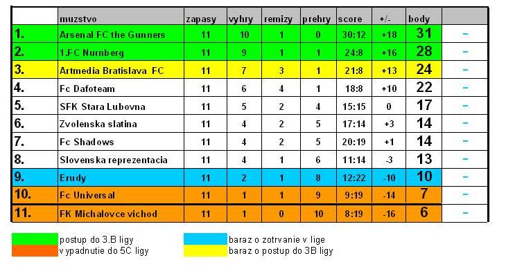 4b liga konec jasennej casti.JPG
