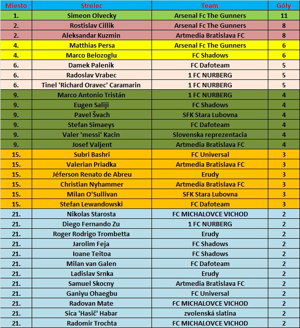 strelci 4.B (12.kolo) 1.časť.jpg