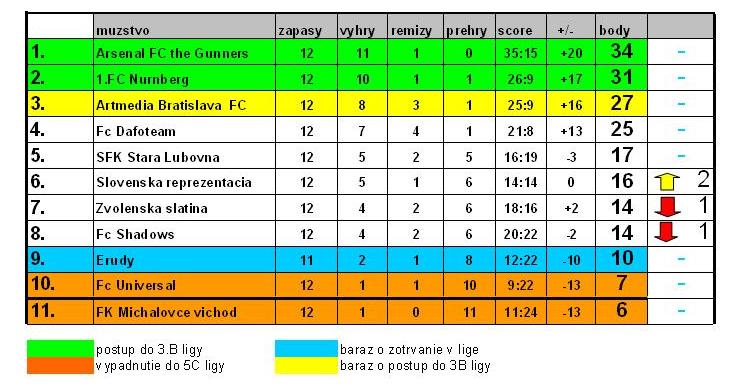 12kolo 4b liga.JPG