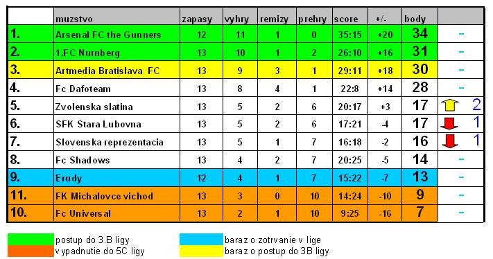 13kolo 4b liga.JPG