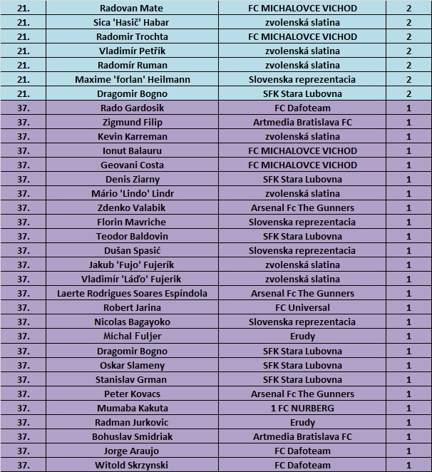 strelci 4.B (13.kolo) 2.časť.jpg