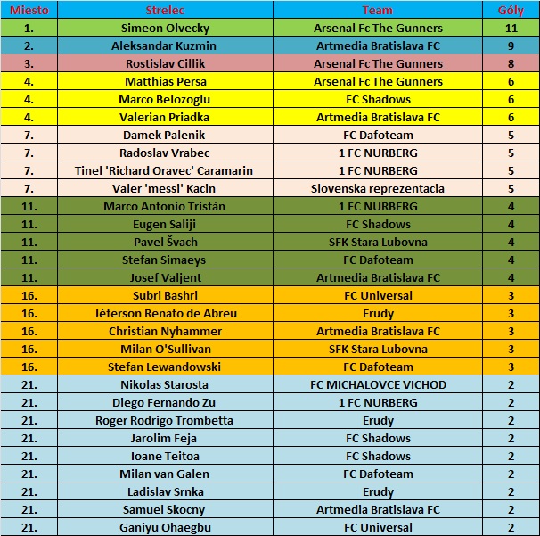 strelci 4.B (13.kolo) 1.časť.jpg