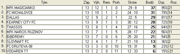 3.B sr liga tab 13.jpg
