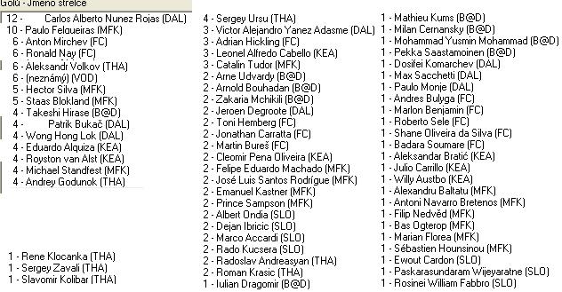3.B sr liga strelci 14.kolo.jpg