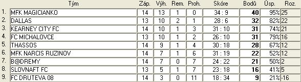 3.B sr liga tab 14.jpg