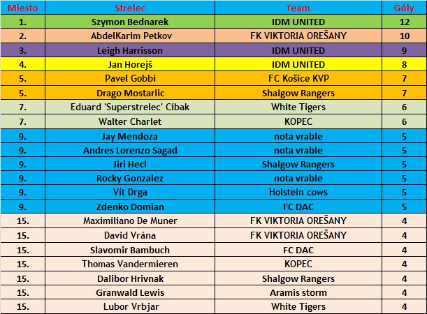 strelci 2.A (14.kolo)-1.časť.jpg